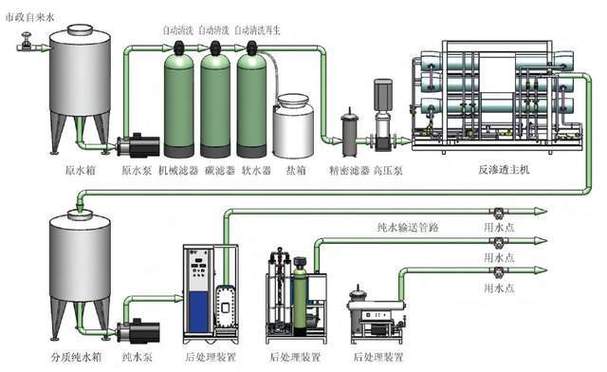 制药纯化水系统工艺解析 从pH调节到无菌纯水箱的全流程